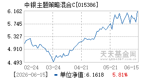015386基金近期净值走势图