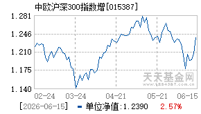 015387基金近期净值走势图