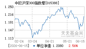 015388基金近期净值走势图