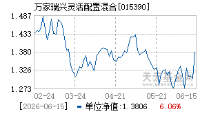 015390基金近期净值走势图