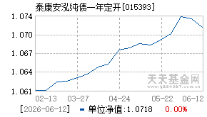 015393基金近期净值走势图