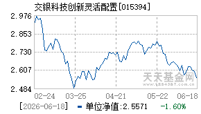 015394基金近期净值走势图