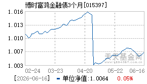 015397基金近期净值走势图