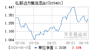 015401基金近期净值走势图