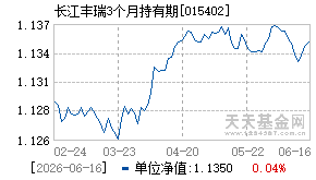 015402基金近期净值走势图