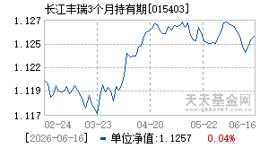 015403基金近期净值走势图
