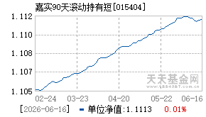 015404基金近期净值走势图
