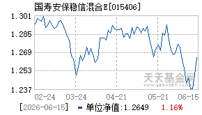 015406基金近期净值走势图