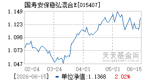 015407基金近期净值走势图
