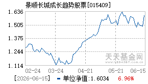015409基金近期净值走势图