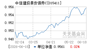 015411基金近期净值走势图