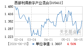 015412基金近期净值走势图