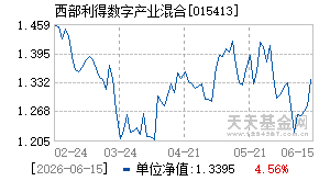 015413基金近期净值走势图
