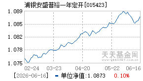 015423基金近期净值走势图