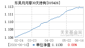 015426基金近期净值走势图