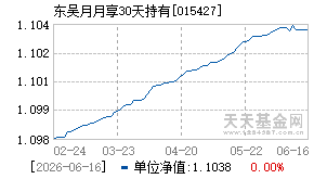 015427基金近期净值走势图