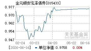 015433基金近期净值走势图