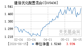 015436基金近期净值走势图