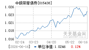 015438基金近期净值走势图