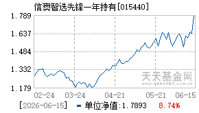 015440基金近期净值走势图