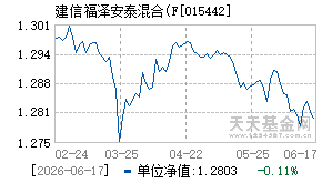 015442基金近期净值走势图