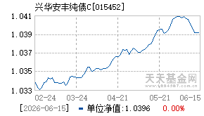 015452基金近期净值走势图