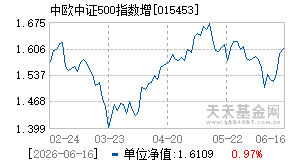 015453基金近期净值走势图