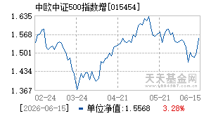 015454基金近期净值走势图