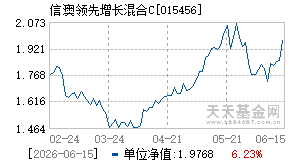 015456基金近期净值走势图