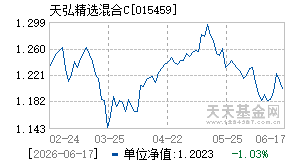 015459基金近期净值走势图