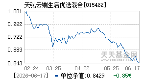 015462基金近期净值走势图