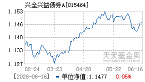 015464基金近期净值走势图