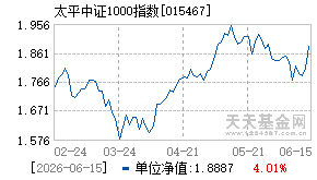 015467基金近期净值走势图