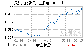 015475基金近期净值走势图