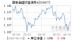 015477基金近期净值走势图