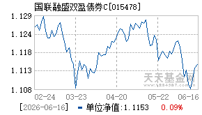 015478基金近期净值走势图