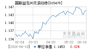015479基金近期净值走势图