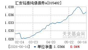 015482基金近期净值走势图