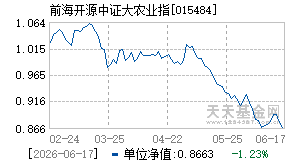 015484基金近期净值走势图