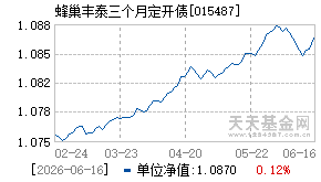 015487基金近期净值走势图