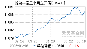 015488基金近期净值走势图