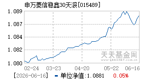 015489基金近期净值走势图