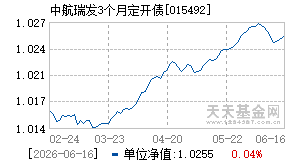 015492基金近期净值走势图