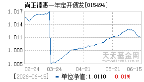 015494基金近期净值走势图