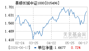 015496基金近期净值走势图