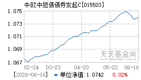 015503基金近期净值走势图