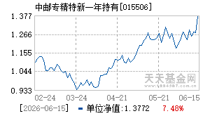015506基金近期净值走势图
