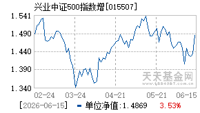 015507基金近期净值走势图
