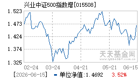 015508基金近期净值走势图