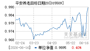 015509基金近期净值走势图